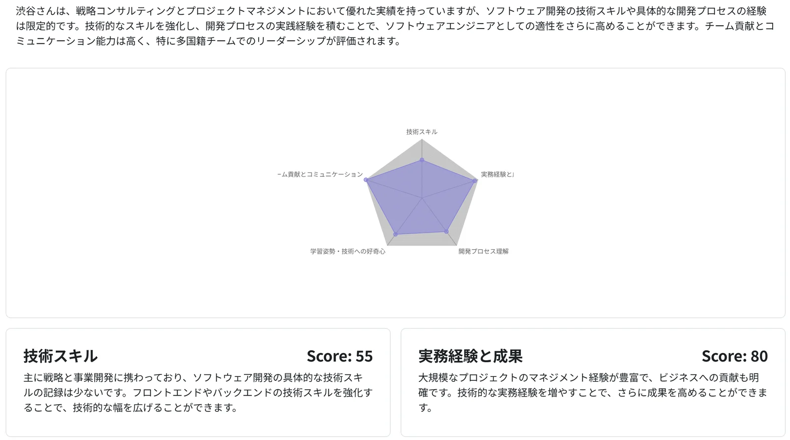 AI Evaluation Results Interface
